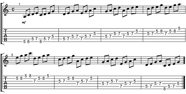 ギターアドリブ講座 音型トレーニング ４音パターン1 タブ譜2
