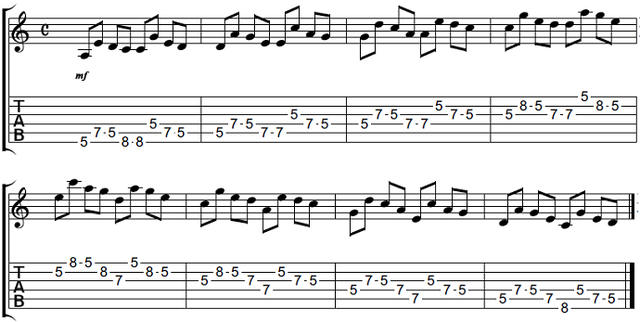 ギターアドリブ講座 音型トレーニング ４音パターン1 タブ譜4