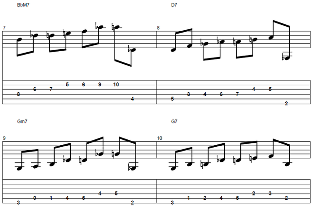ジャズギター入門 クロマチック・アプローチ タブ譜3