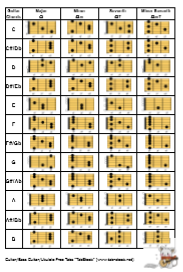 ギターコード表（メジャー、マイナー、セブンス、マイナーセブンス）