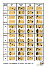 ギターコード表（メジャー、セブンス、マイナー、マイナーセブンス）