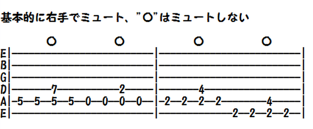 エレキギターの無料楽譜・タブ譜 パッヘルベルのカノン（リフ） 1｜タブストック TabStock