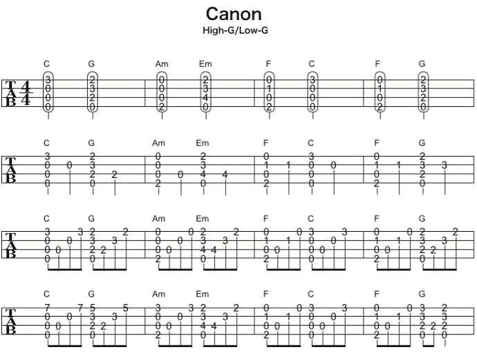 ソロウクレレの無料楽譜・タブ譜 パッヘルベルのカノン 1｜タブストック TabStock