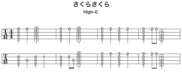 ソロウクレレの無料楽譜・タブ譜 さくらさくら (High-G) 1｜タブストック TabStock