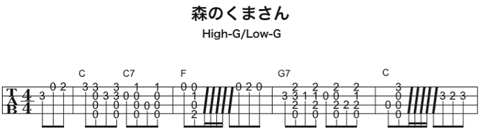 ソロウクレレの無料楽譜・タブ譜 森のくまさん 1｜タブストック TabStock