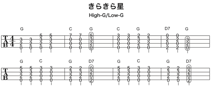 ソロウクレレの無料楽譜・タブ譜 きらきら星 1｜タブストック TabStock